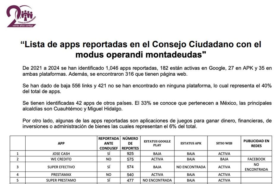 ¿Qué aplicaciones de préstamos son montadeudas? (Foto: DeDinero)
