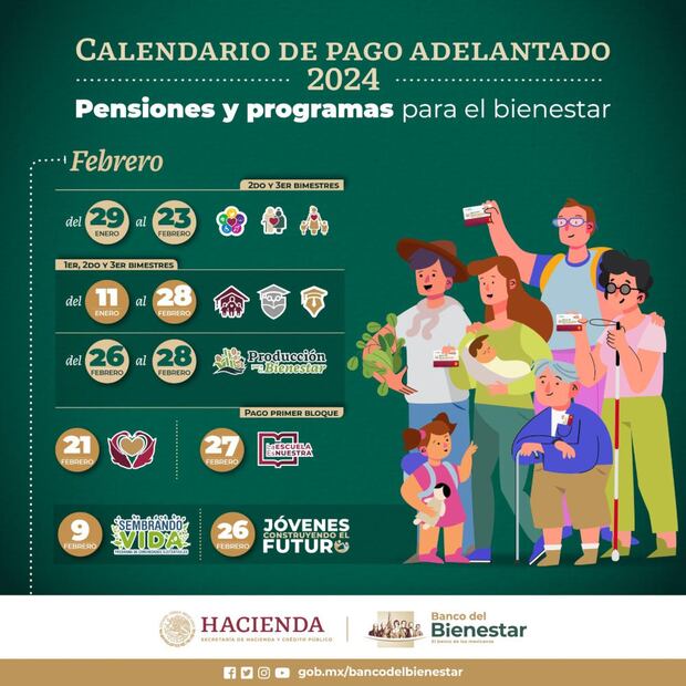 El gobierno compartió su calendario de pagos adelantados para los diversos programas sociales. (Foto: Banco del Bienestar)