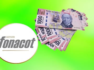 ¿Cuánto te presta Fonacot si ganas 15 mil pesos al mes?