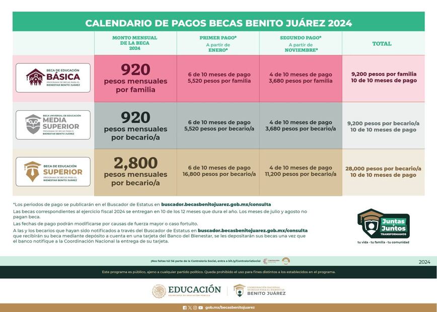 ¿Habrá pago de la Beca Benito Juárez en septiembre de 2024? (Foto: Sitio web)