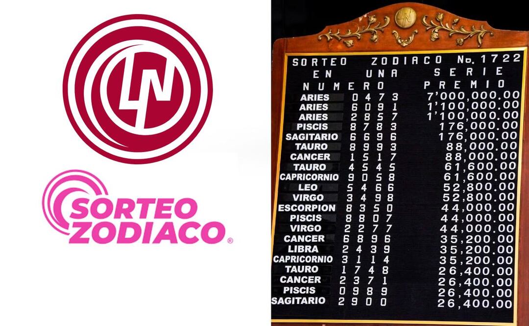 Consulta los resultados oficiales del Sorteo Zodiaco 1722 y descubre si ganaste con tu cachito. (Foot: Captura de pantalla)