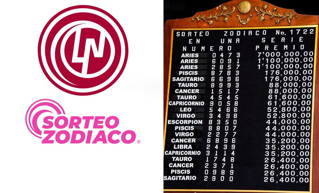 Consulta los resultados oficiales del Sorteo Zodiaco 1722 y descubre si ganaste con tu cachito. (Foot: Captura de pantalla)