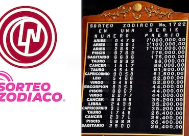 Resultados del Sorteo Zodiaco 1722 de la Lotería Nacional, estos signos se llevaron de 1 a 7 millones de pesos en octubre