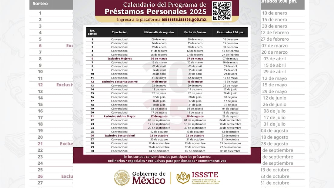 ISSSTE y su Programa de Préstamos Personales 2025 (Foto: Canva)