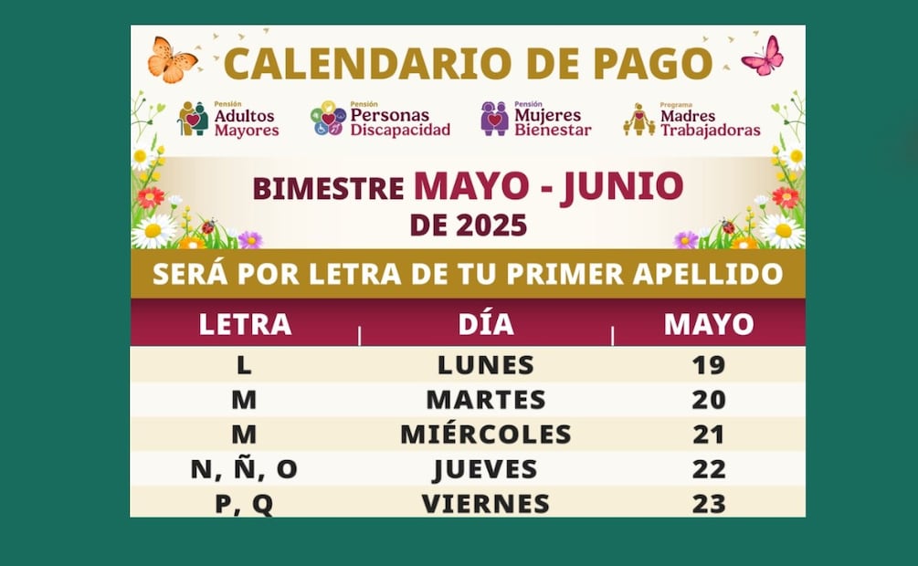 Pagos del 19 al 23 de mayo. (Foto: Captura de pantalla)