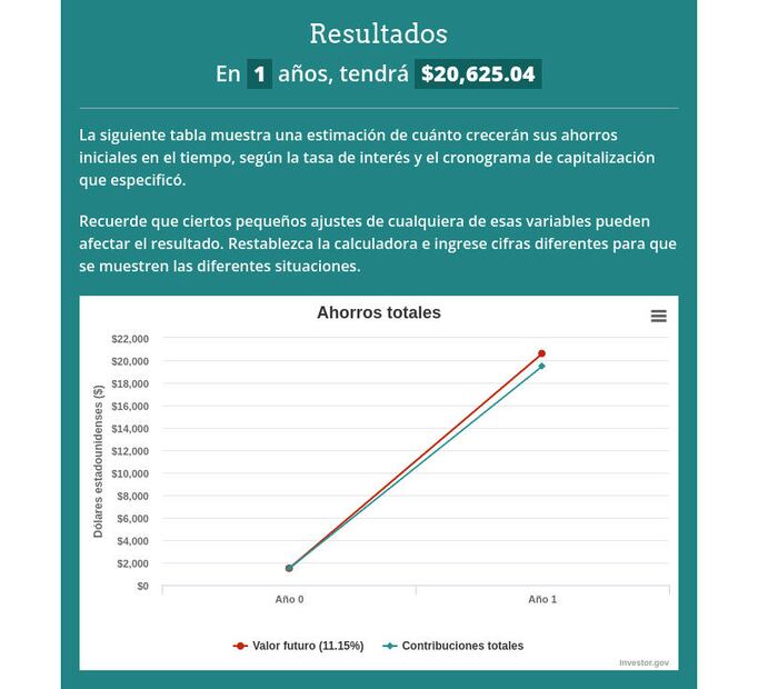 Las inversiones otorgan más rendimientos si aprovechas el interés compuesto. (Foto: Captura)