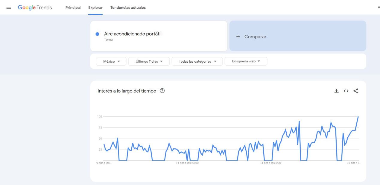 Aires Acondicionados Portátiles sube en la búsqueda de Google, debido a la ola de calor en México