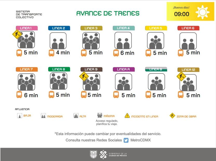 Tiempo del avance de los trenes. (Foto: Redes sociales)