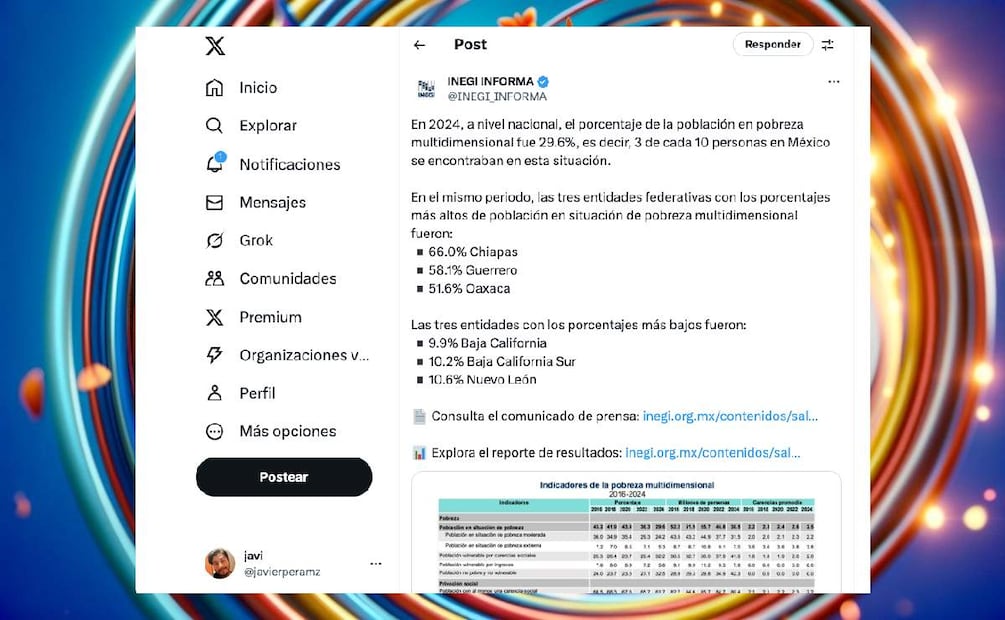 ¿Qué porcentaje de mexicanos no puede satisfacer sus necesidades económicas? (Foto: Red social X)