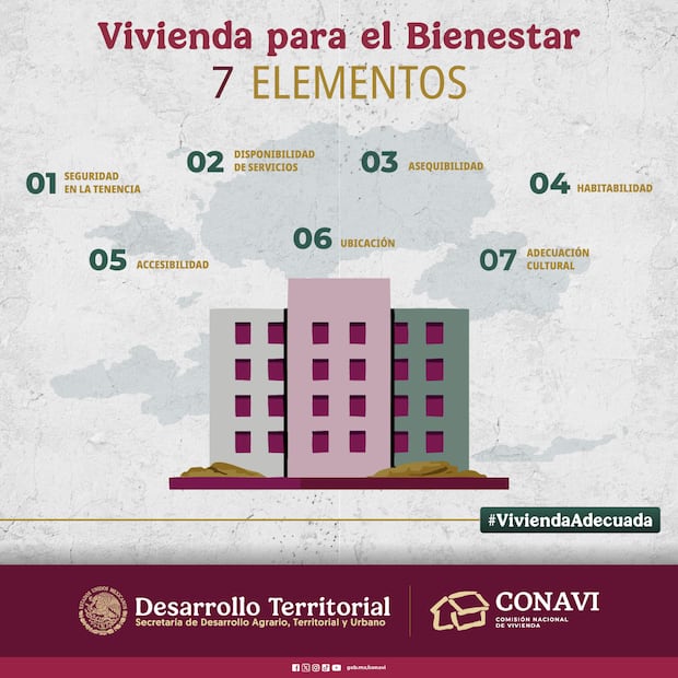 Requisitos para Vivienda para el Bienestar. (Foto: X de la Conavi)