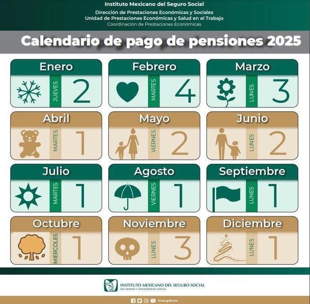 Pago de pensión IMSS en febrero: Descubre quienes recibirán el incremento este año. (Foto: Creada con IA)