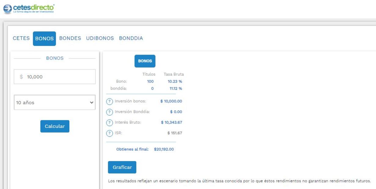 Así funciona la calculadora de Cetesdirecto. (Foto: Captura)