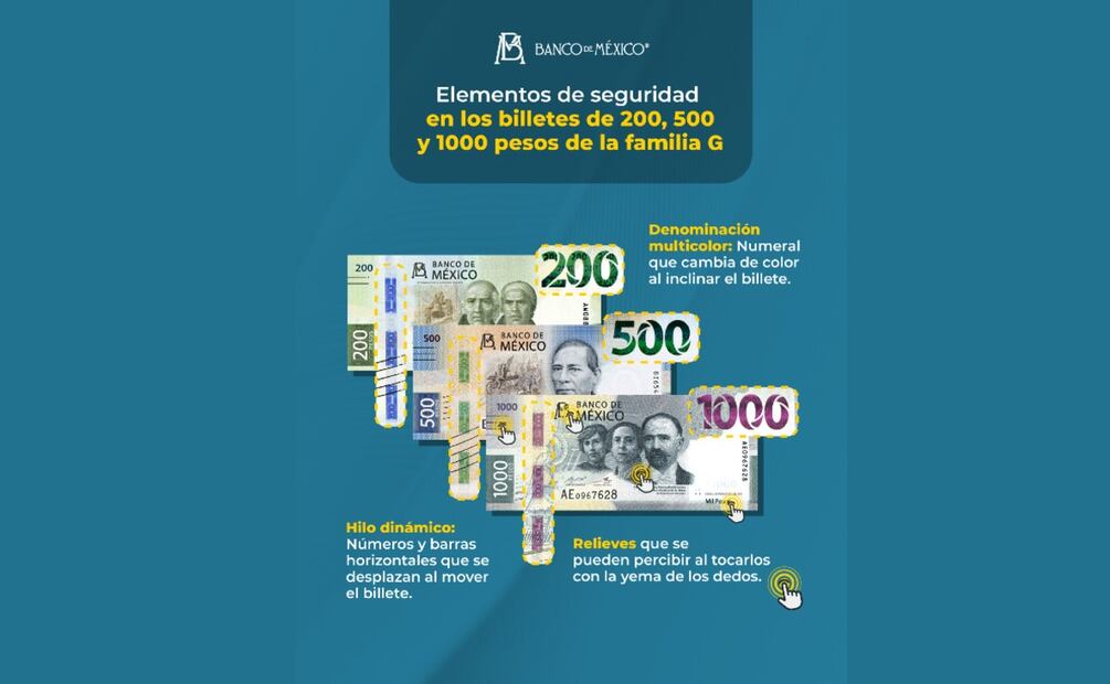 Elementos de seguridad. (Foto: X de BANXICO)