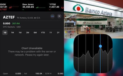 Ejemplo con Banco Azteca: Así se lee la App "Stocks" de iPhone para inversionistas y empresarios