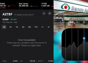 Ejemplo con Banco Azteca: Así se lee la App "Stocks" de iPhone para inversionistas y empresarios