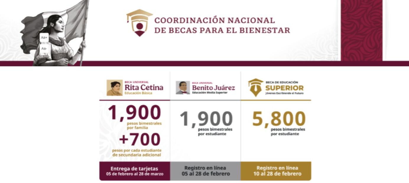 Becas en México. (Foto: Captura de pantalla)