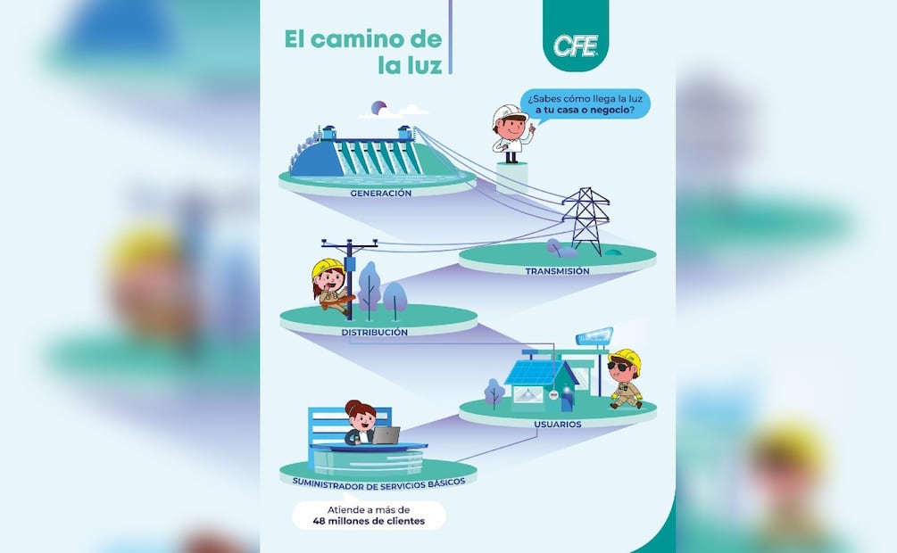 CFE. (Foto:X de CFE)