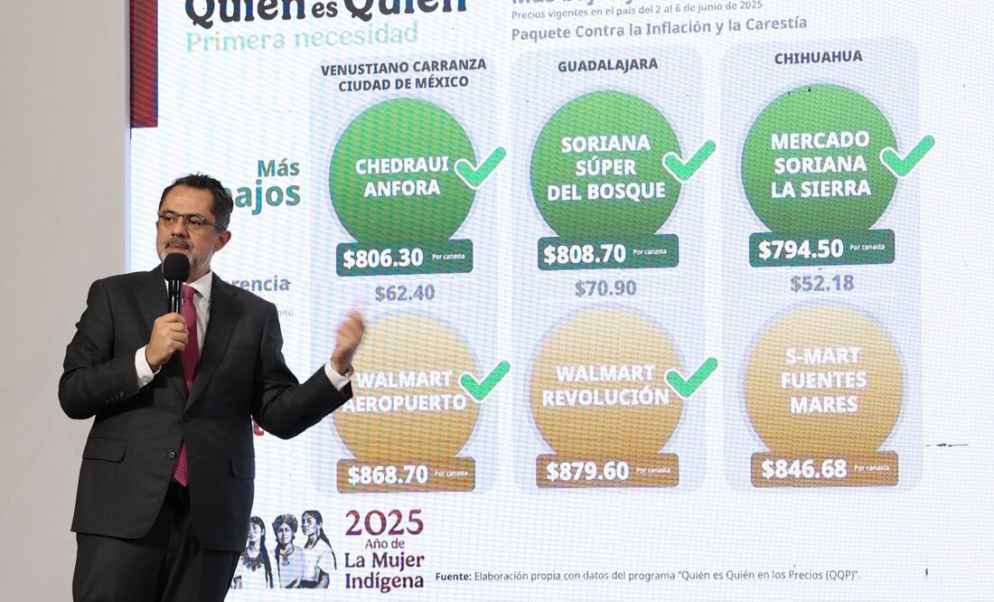 Quién es Quién en los Precios con Profeco para ahorrar (Foto: Cuartoscuro)
