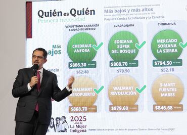 Profeco te ayuda a ahorrar con su herramienta ¿Quién es Quién en los Precios?