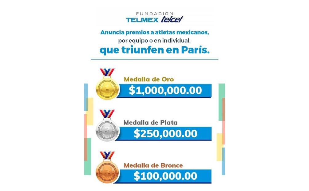Premios de Fundación Telmex Telcel. (Foto: Captura de pantalla)