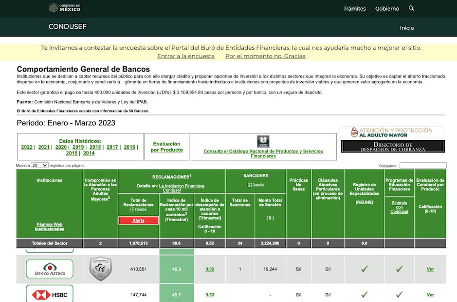 Banco Azteca, reporte en el Buró de Entidades Financieras. (Foto: DeDinero)