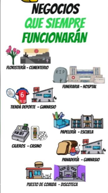 Negocios que siempre funcionarán. (Foto: Captura de pantalla)
