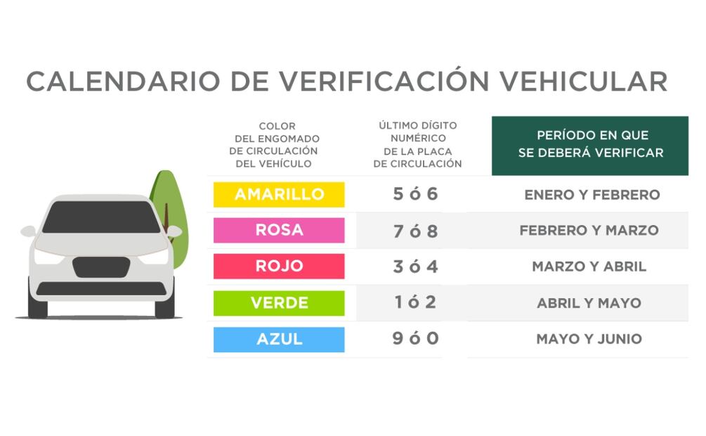 Calendario de verificación vehicular CDMX. (Foto: Captura de pantalla)
