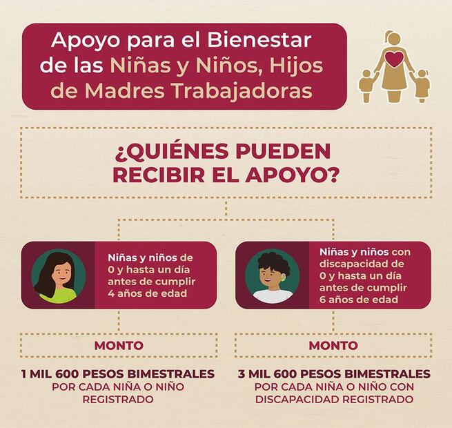(Foto: Secretaría del Bienestar)