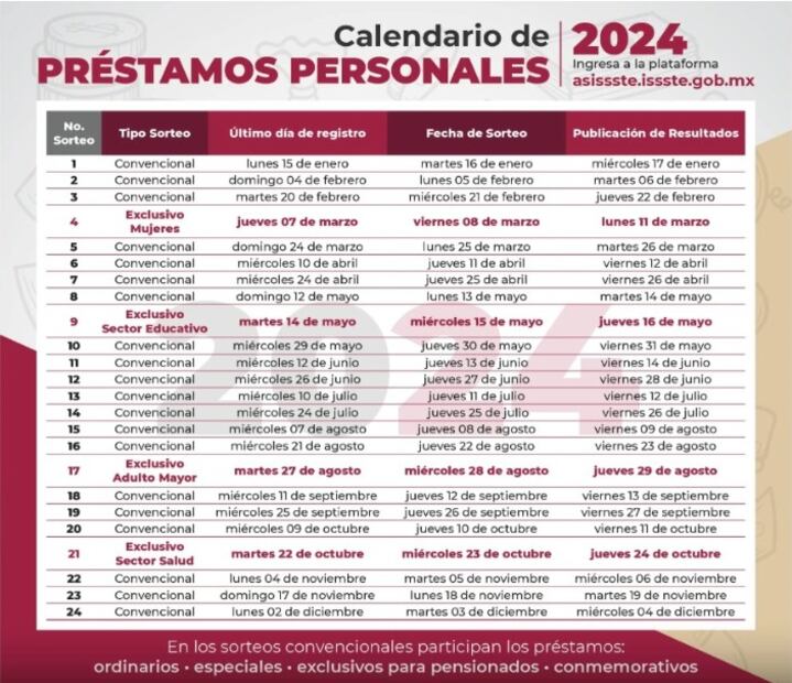 El ISSSTE brindó el calendario de registro para los préstamos personales del 2024. (Foto: Captura de pantalla)
