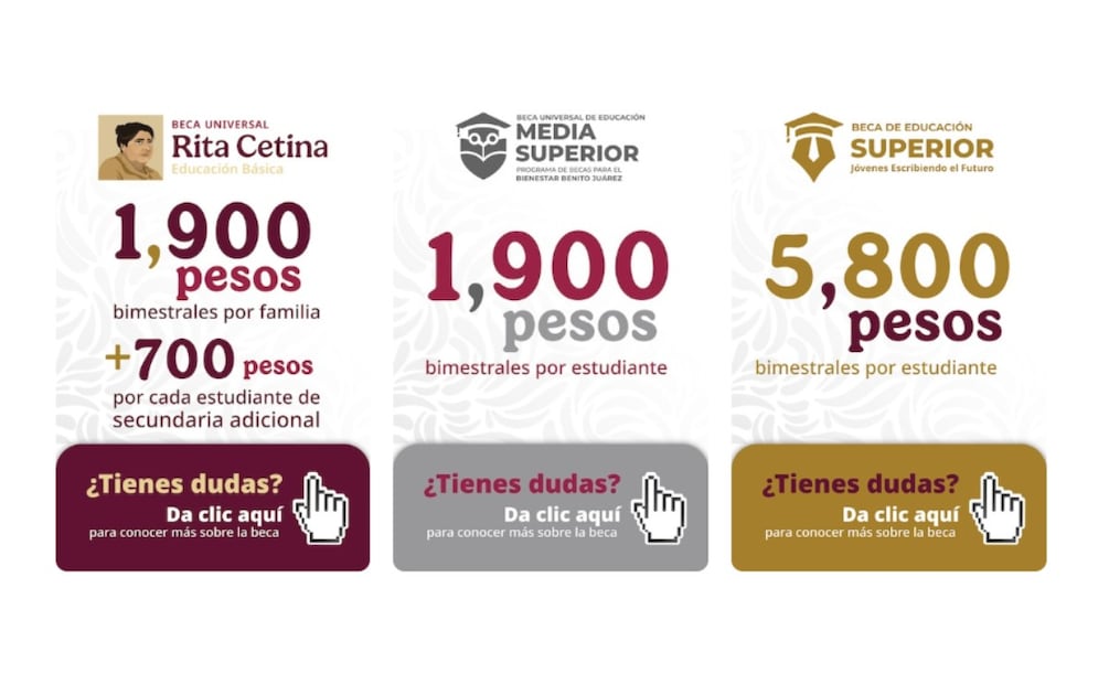 ¿Tu hija o hijo está por terminar la secundaria y te preguntas qué pasará con su Beca Rita Cetina?  (Foto: DeDinero)