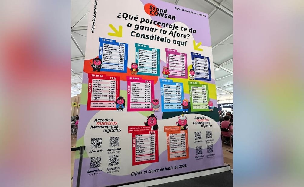 ¿Qué Afore es mejor por edad? (Foto: DeDinero)