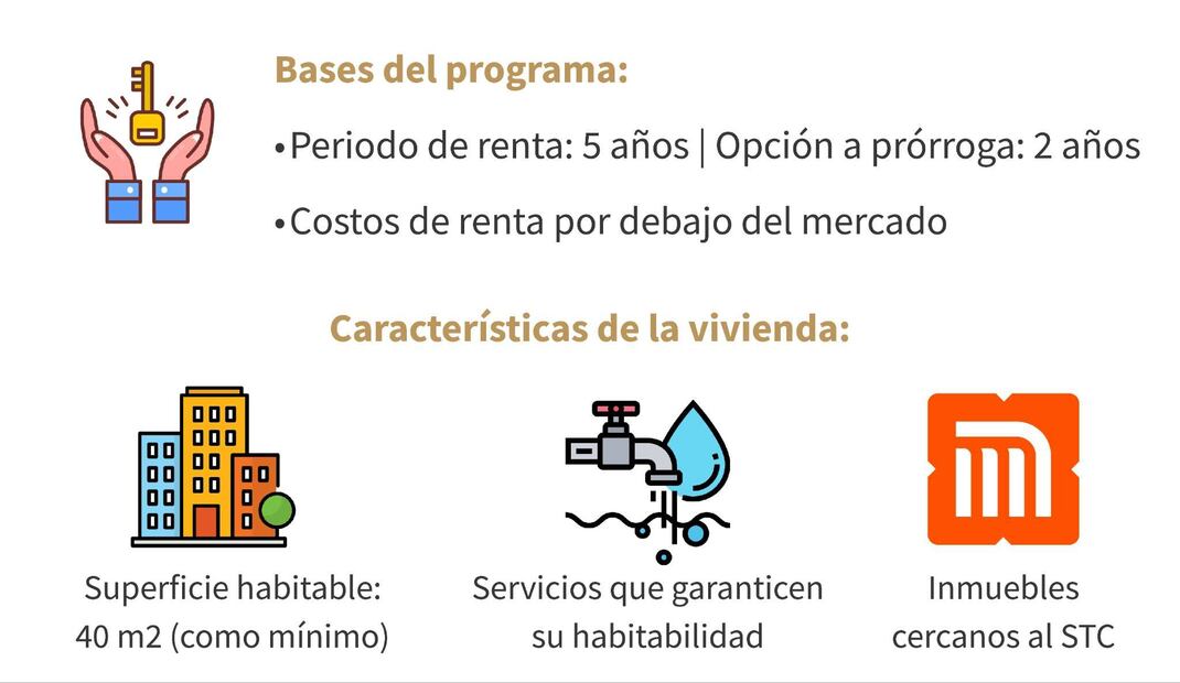 Programa Piloto Vivienda Social en Renta para Jóvenes 2024. (Foto: DeDinero)