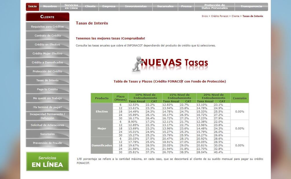 ¿Cómo elegir el mejor crédito FONACOT según tu situación? (Foto: DeDinero)