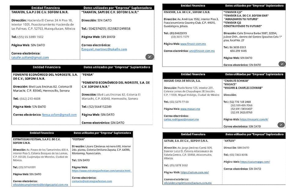 Instituciones financieras suplantadas. (Foto: captura de pantalla)
