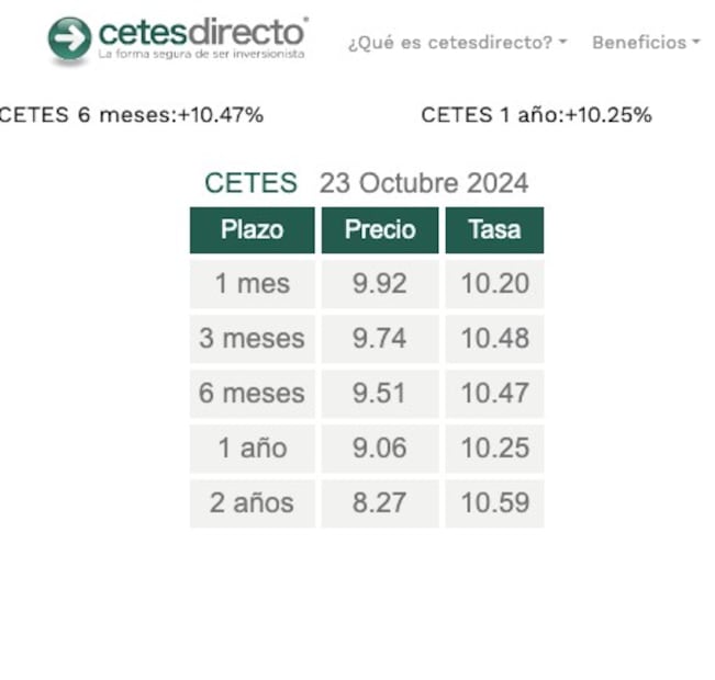 ¿Cuánto pagan los Cetes hoy? (Foto: DeDinero)