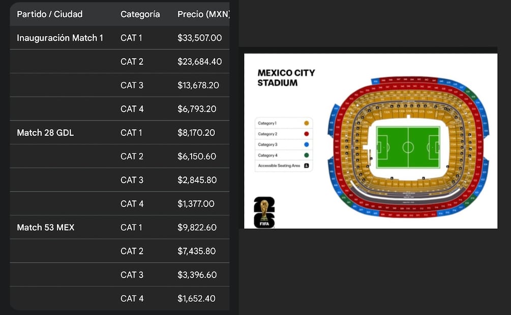 El Mundial 2026 solo para ricos: Precios de los boletos 2026 dejan fuera a millones de mexicanos. (Foto: Captura de pantalla)