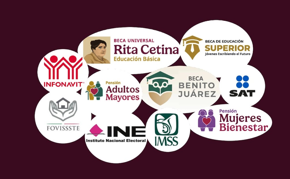 Llave MX: requisito clave para Beca Benito Juárez, Rita Cetina y más de 5 mil trámites. (Foto: DeDinero)
