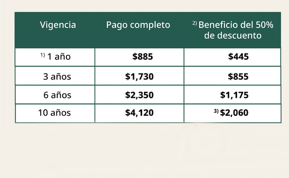 Costo de renovación de pasaporte. (Foto: Captura de pantalla)