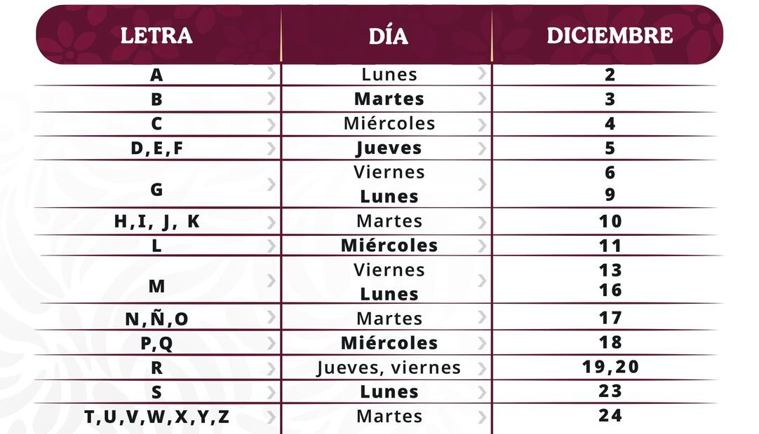 Calendario de pagos. (Foto: Redes sociales)