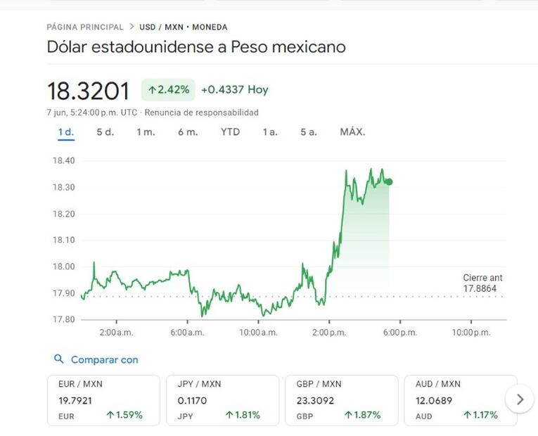 Tipo de cambio.  (Foto: Captura de pantalla)