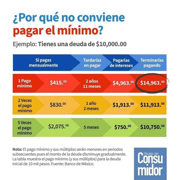 Ejercicio Profeco. (Foto: Redes sociales)
