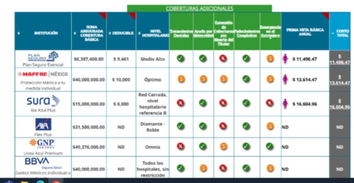 Seguro de gastos médicos mayores. (Foto: Captura de pantalla)