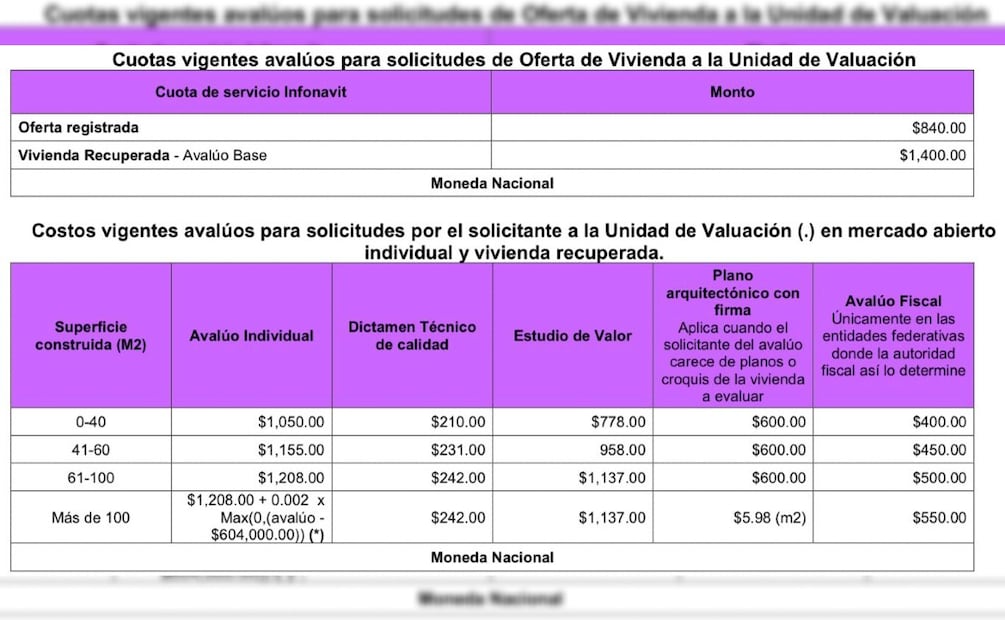Tabla de costos del Infonavit para avalúos (Foto: Captura de pantalla-PDF Infonavit)