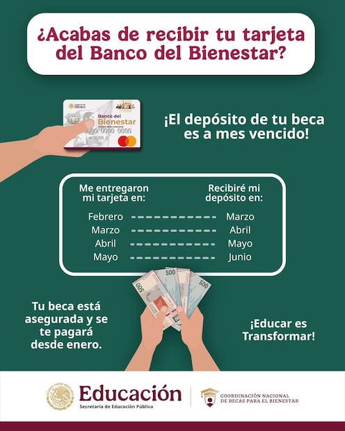 Beca Benito Juárez. (Foto: X de la CNBBBJ)