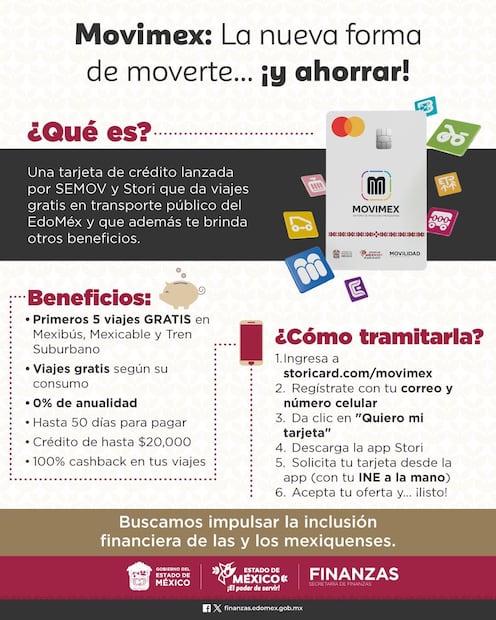 Tarjeta Movimex 2025: beneficios ocultos, cómo tramitarla y por qué todos en Edomex la quieren ya. (Foto: Redes sociales)
