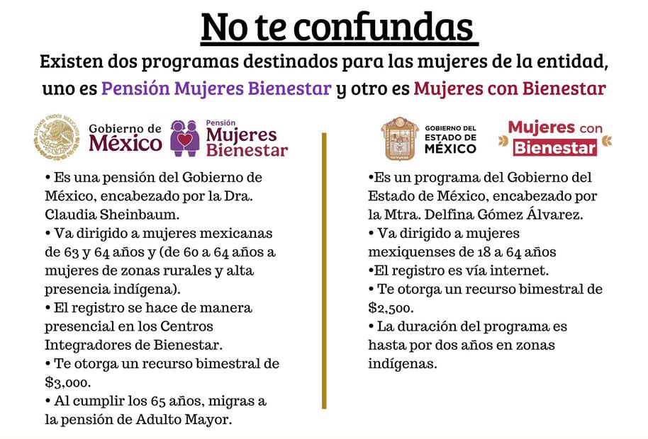 Diferencias entre Pensión Mujeres Bienestar y Mujeres con Bienestar. (Foto: Redes sociales)