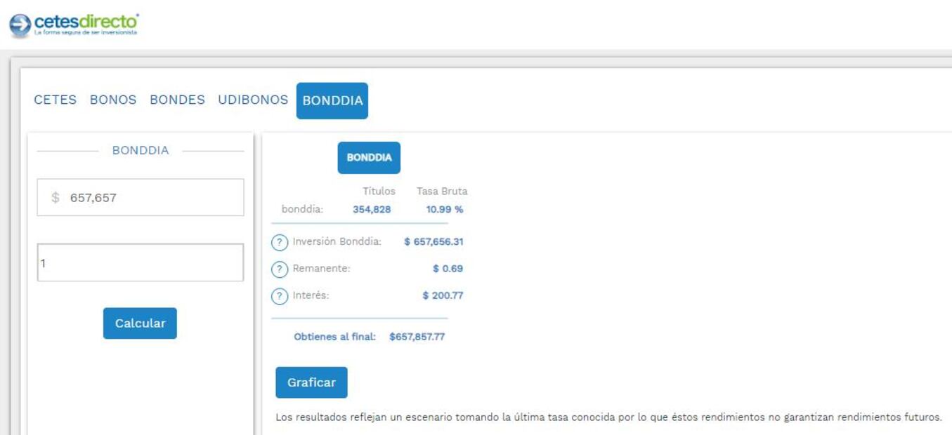 Bonddia se considera una opción segura y apta para principiantes. (Foto: Captura)