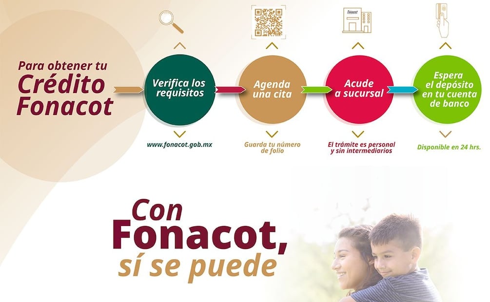 Requisitos crédito Fonacot. (Foto: X del Fonacot)