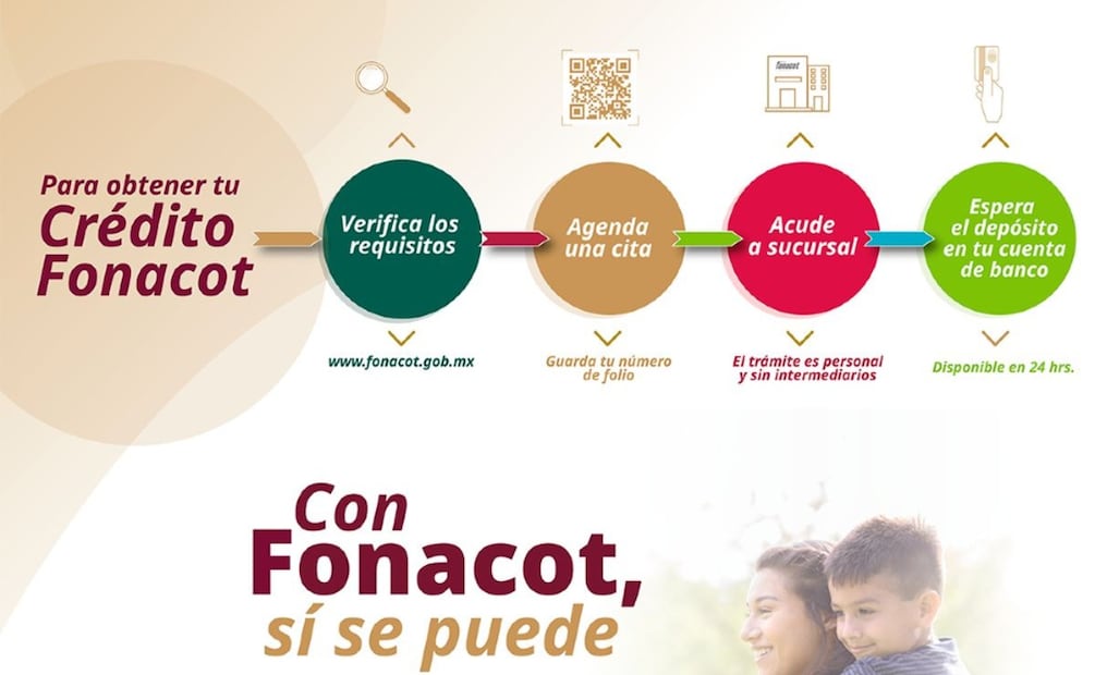 Guía para el crédito Fonacot. (Foto: X del Fonacot)