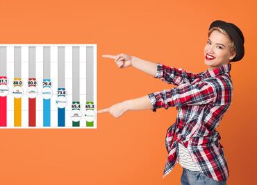 Cómo saber qué Afore ofrece el mejor servicio según la Comisión Nacional del Sistema de Ahorro para el Retiro